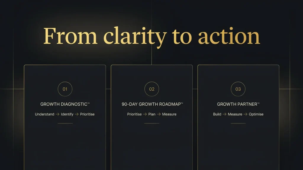 Ishwave growth offers helping founder-led businesses build clarity, strengthen digital presence and authority, generate demand, improve conversion and create connected systems for sustainable growth.