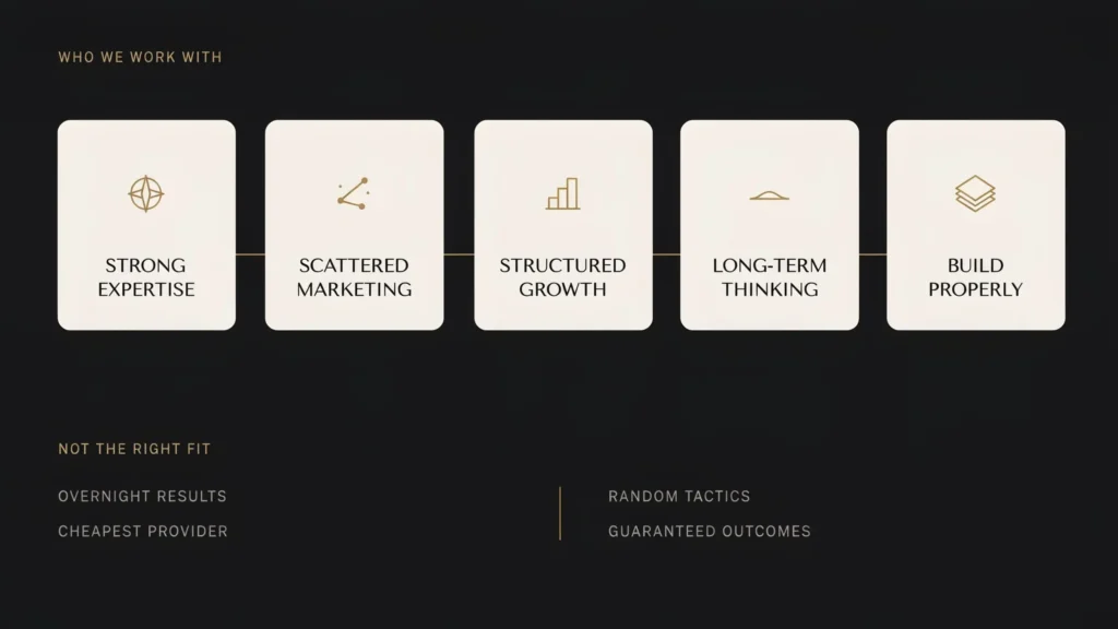 Visual showing the founder-led businesses Ishwave works with: businesses with strong expertise, scattered marketing, a desire for structured growth, long-term thinking and a commitment to building properly, alongside a section identifying poor-fit expectations such as overnight results, random tactics, low-cost providers and guaranteed outcomes.