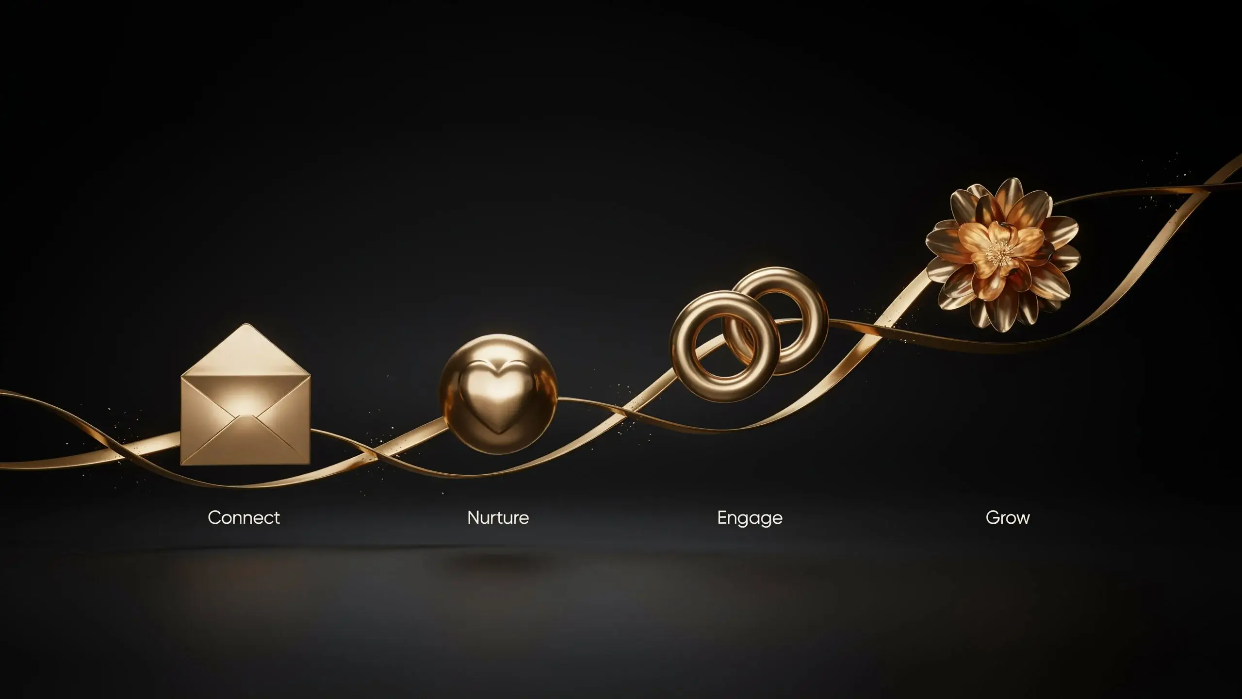 Email marketing strategy represented by a connected gold email communication pathway on a dark charcoal background